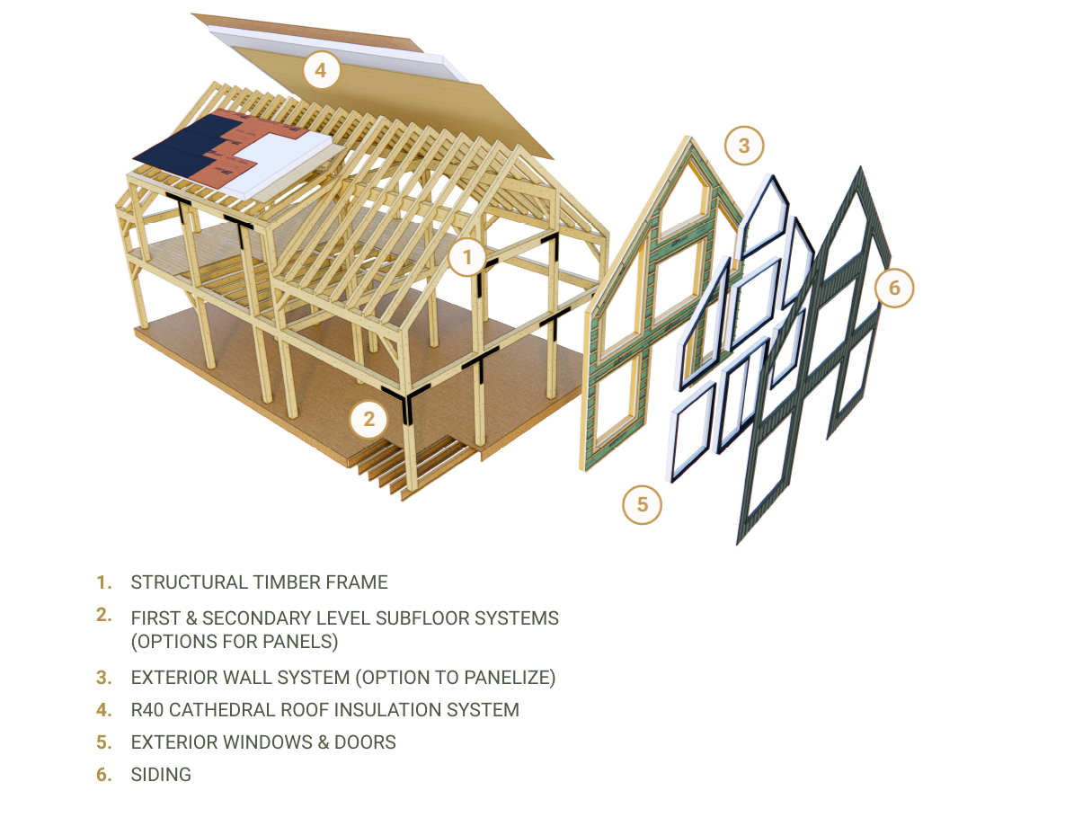 Materials Shell Package Blow Apart ZIP Option Canva Feb 2026
